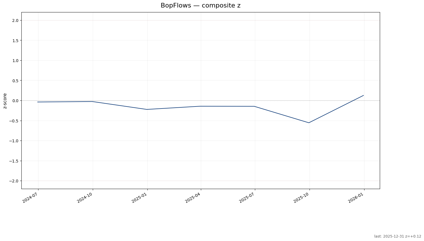BopFlows chart