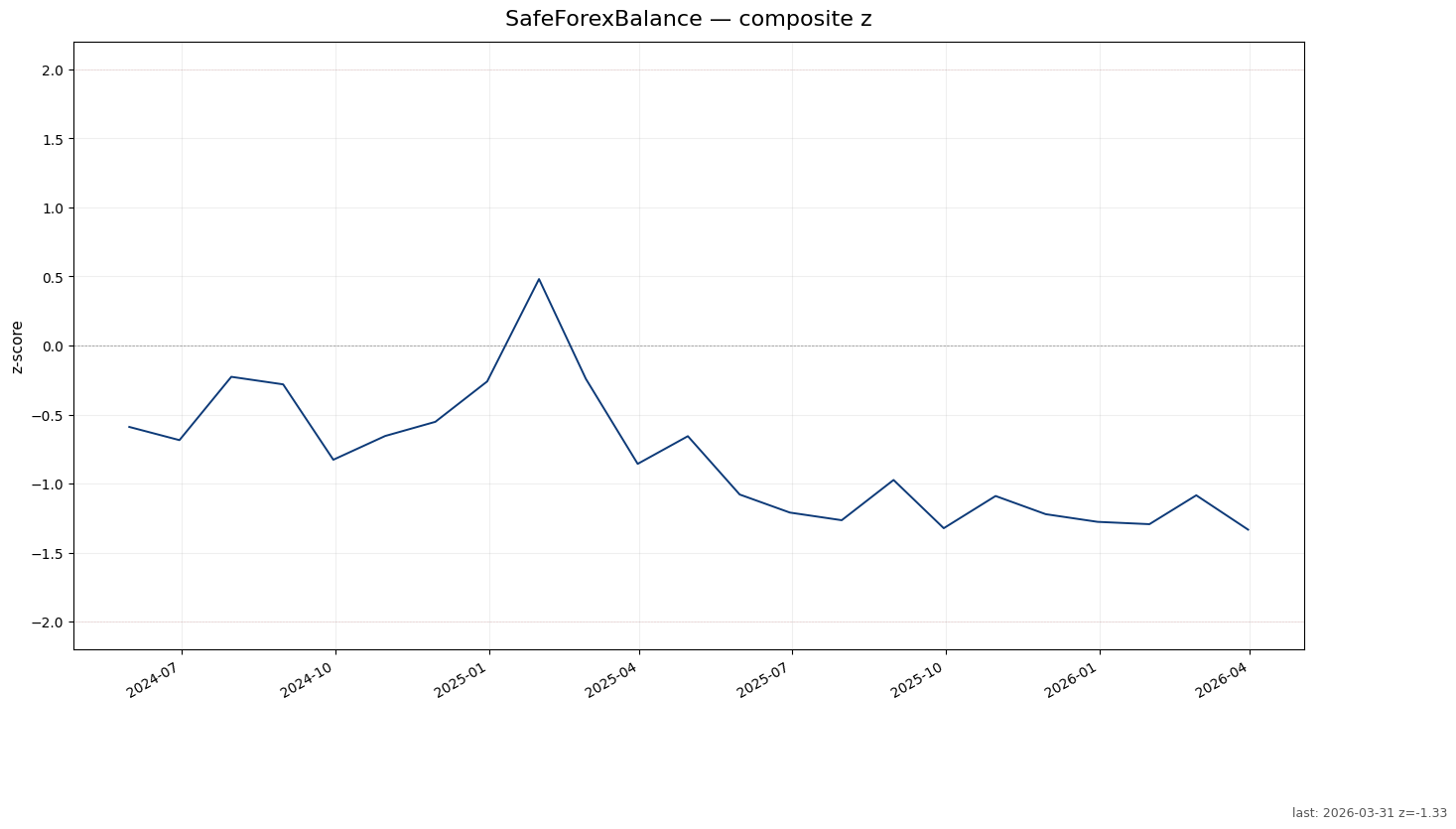 SafeForexBalance chart
